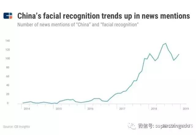 探索未来之门，2019年最新科技、经济与社会趋势概览