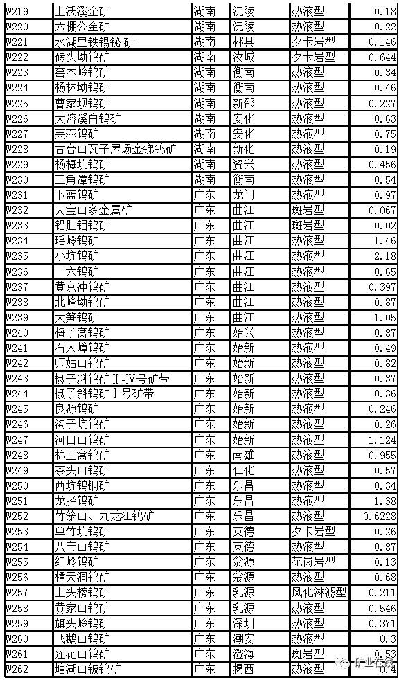 最新矿种表及其应用前景分析