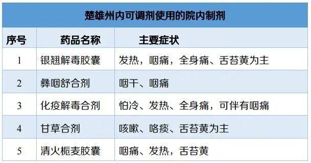 衡阳最新肺病概况及其防治策略