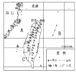 史海 第300页