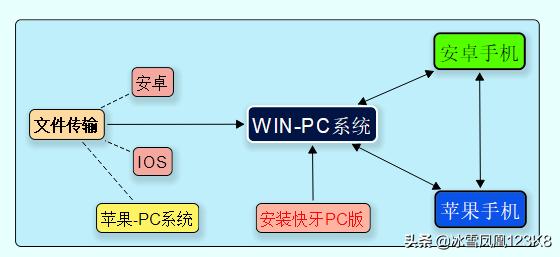 史海 第291页