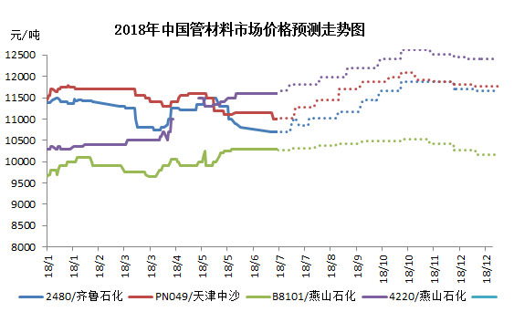 PE最新行情分析