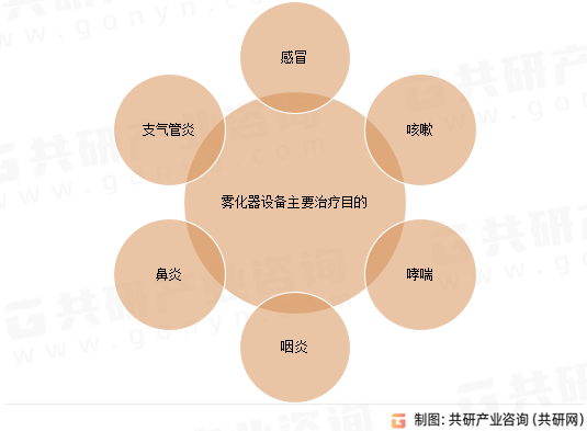 咽气诺最新研究报告，揭示其重要性及未来发展趋势