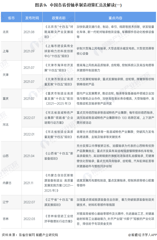 轴承最新新闻动态与行业发展趋势