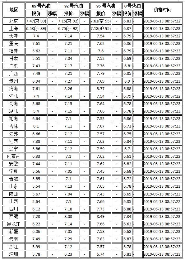 隆回最新油价动态分析