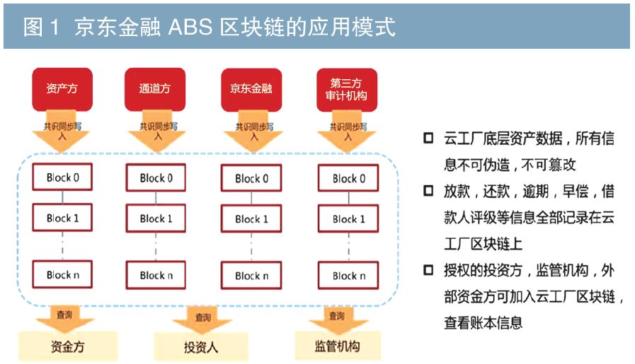 最新行程码，探索与应用前景