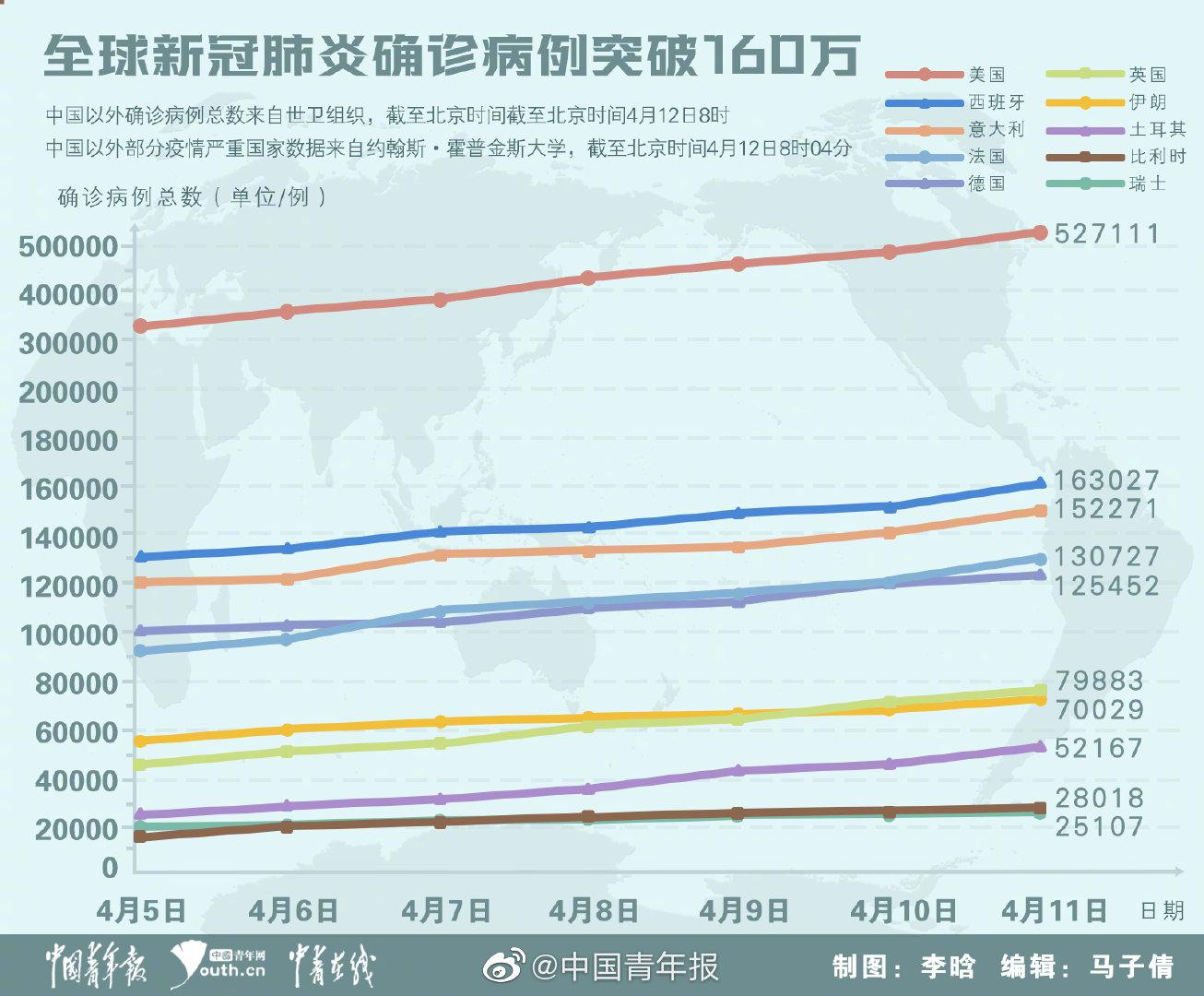 最新病例，全球疫情现状及其影响