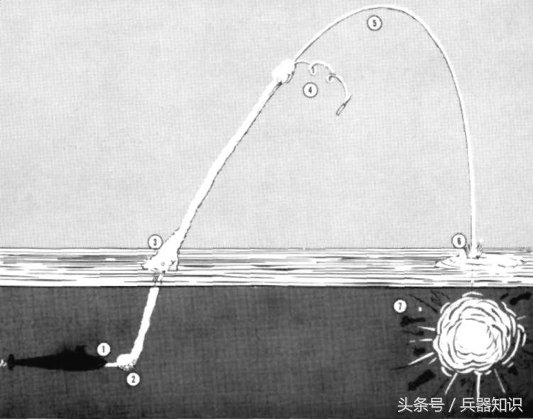 最新的鱼雷，技术革新与军事力量的重塑