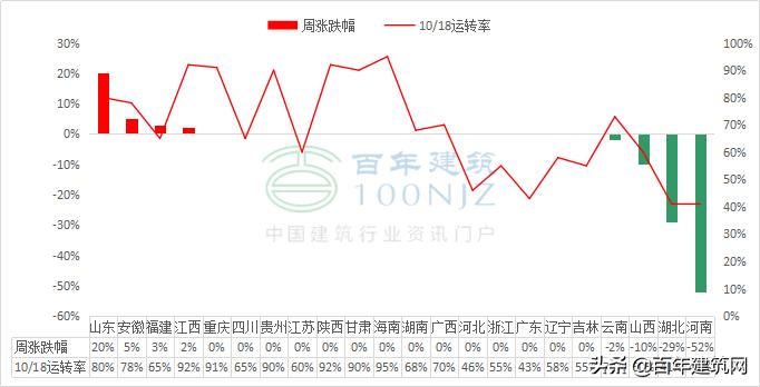 水泥库存最新动态分析