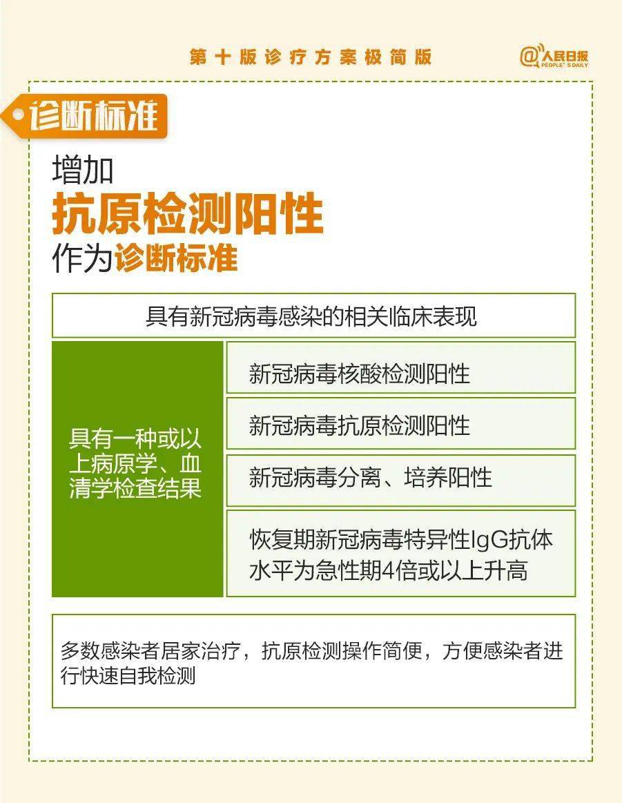 最新确诊标准，重塑医疗诊断的基石