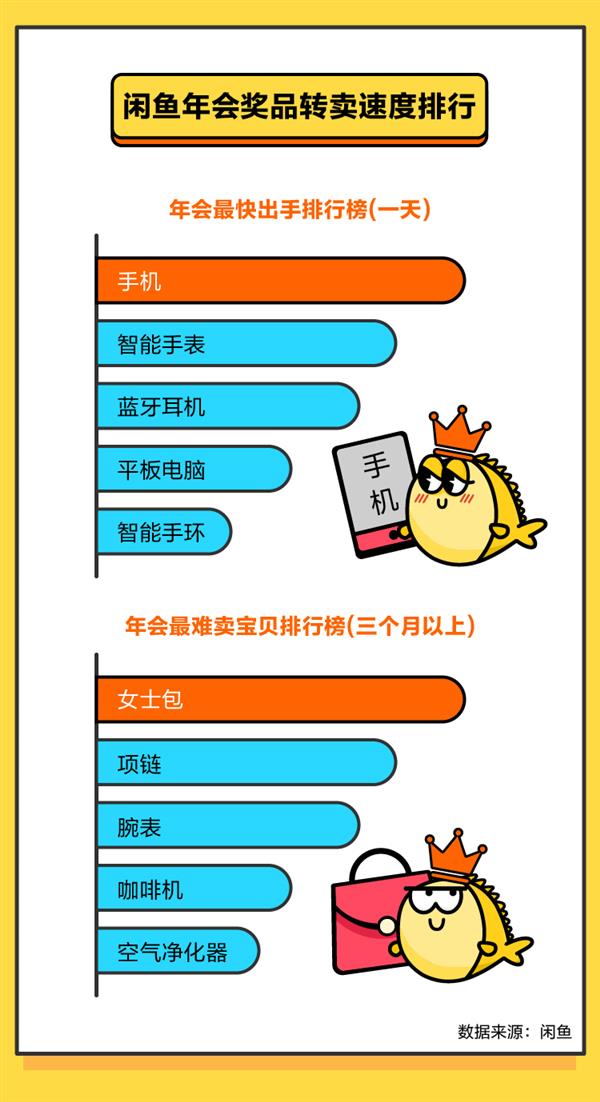 闲鱼群最新动态与趋势分析