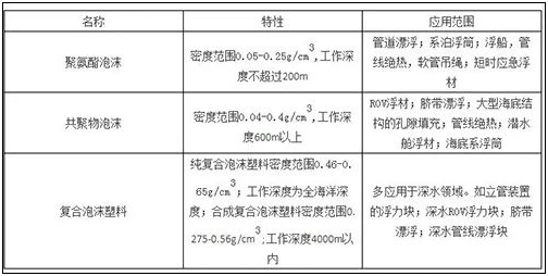 浮力最新研究与应用进展