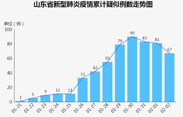 济南疫情最新动态分析报告