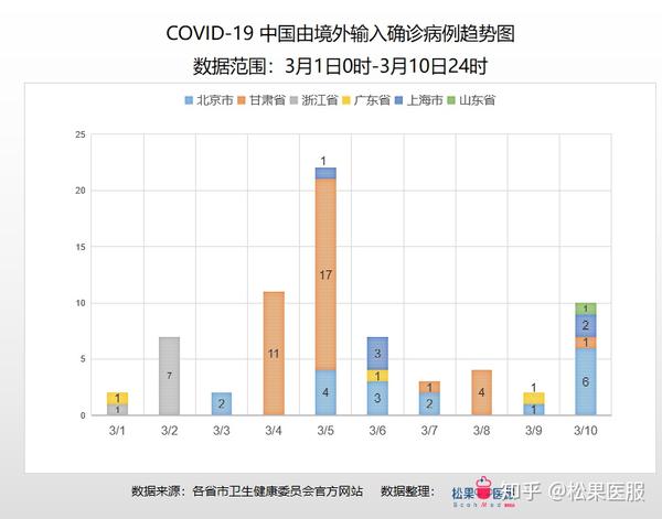 UC疫情最新动态，全球视野下的疫情进展与应对策略