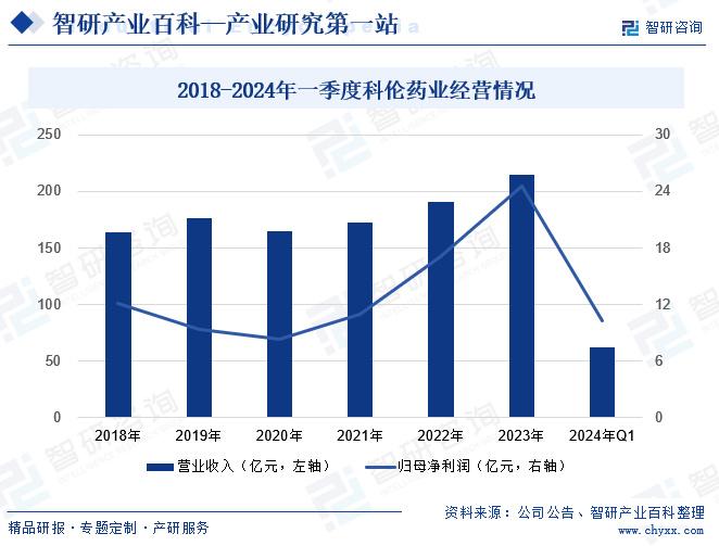 最新疾病药物研究进展及其对人类健康的影响