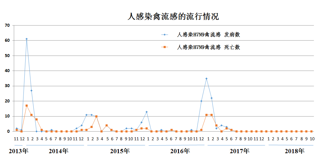 最新流感数据分析报告