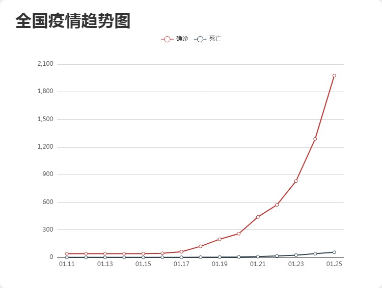 苹果最新疫情动态分析