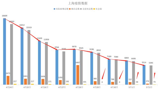 上海返程最新动态，疫情下的城市复苏与应对策略