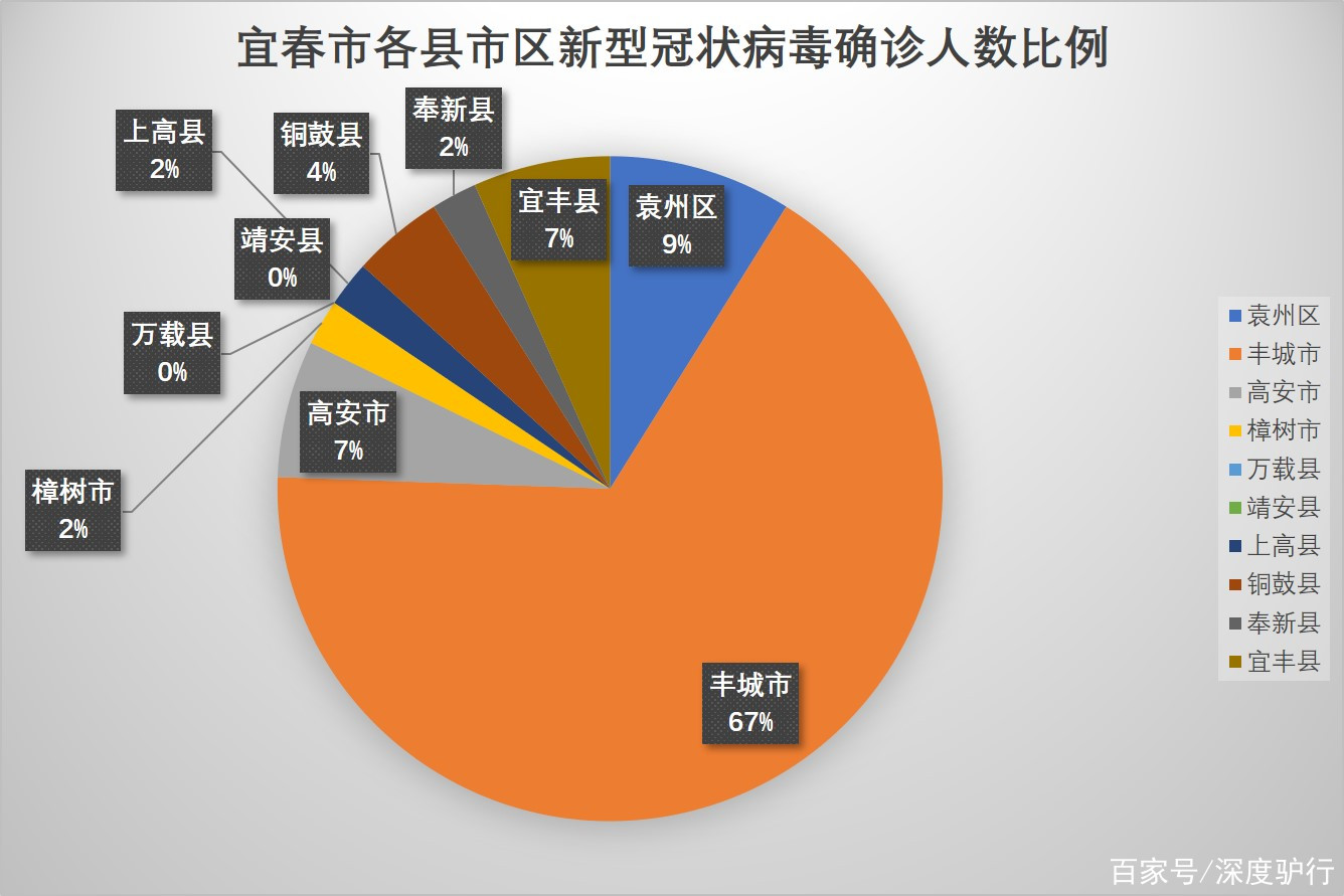 宜春最新疫情概况及其影响