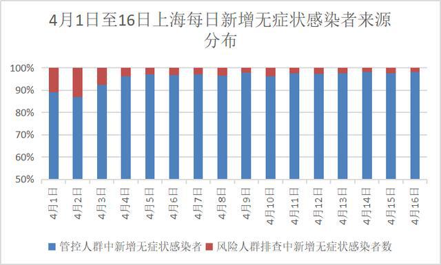 南京最新疫情状况分析