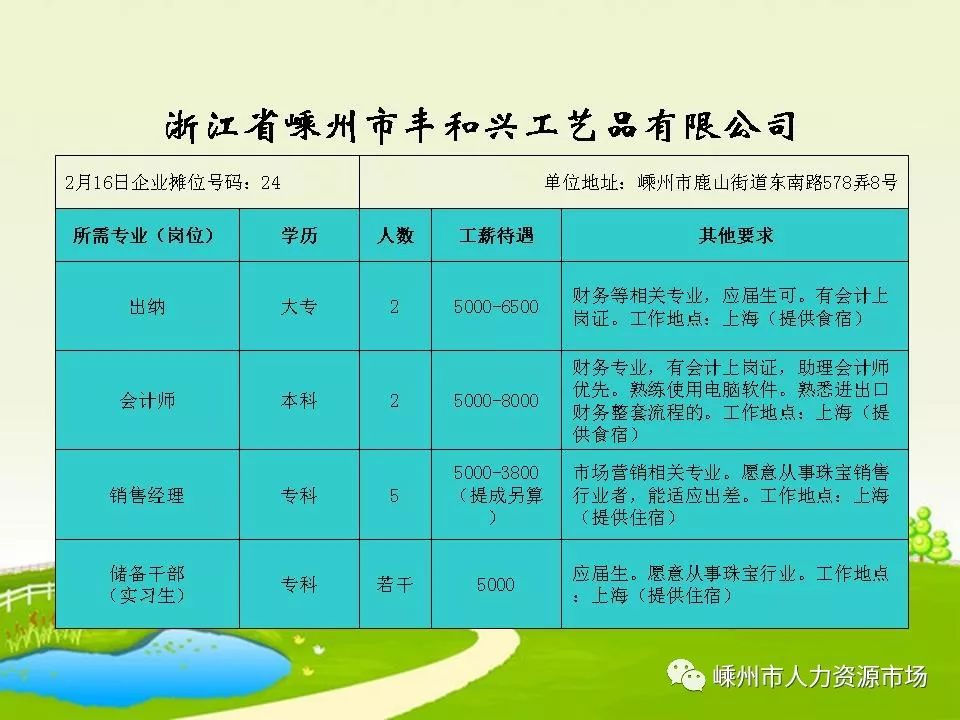 最新浙江招聘动态及趋势分析