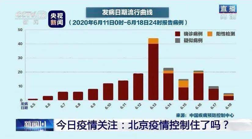 首都最新疫情动态及防控措施