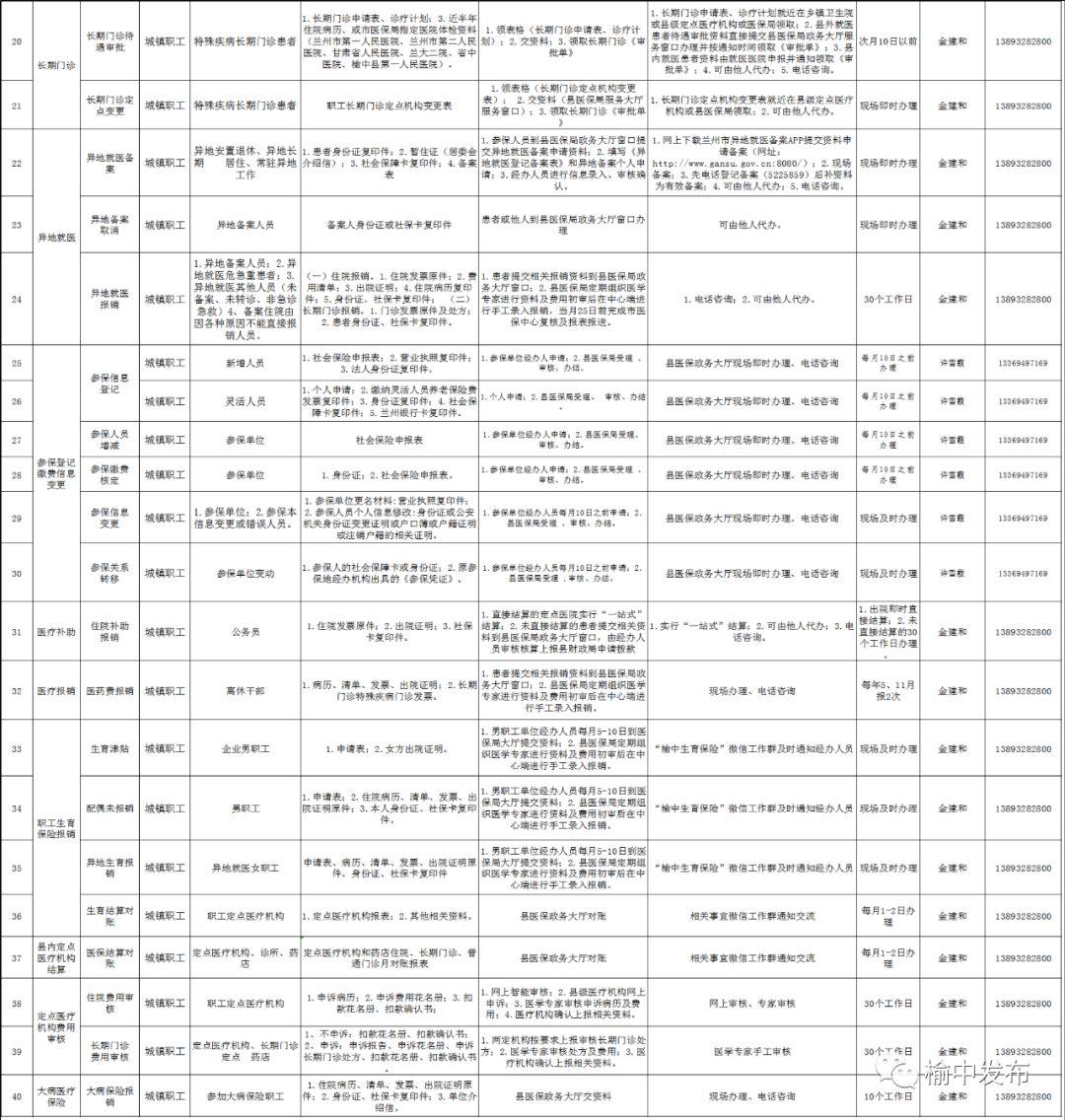 最新买医保的指南与趋势分析