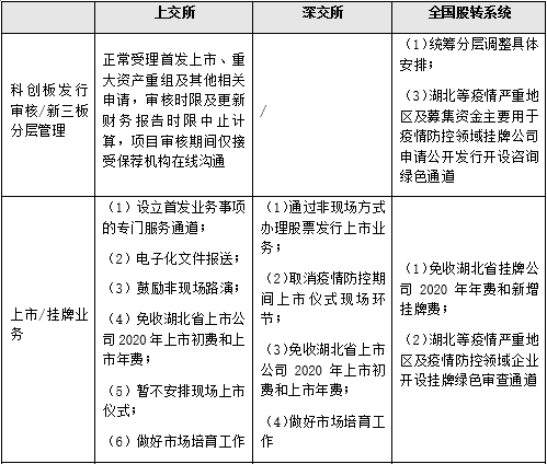 最新封港信息及其影响分析