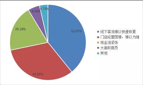 最新疫情淮安分析报告