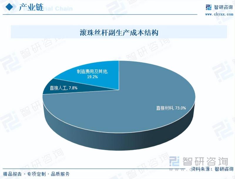 最新螺丝卷技术革新及其应用前景