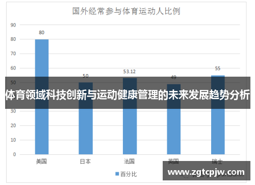 体育最新研究，探索运动科学的前沿进展