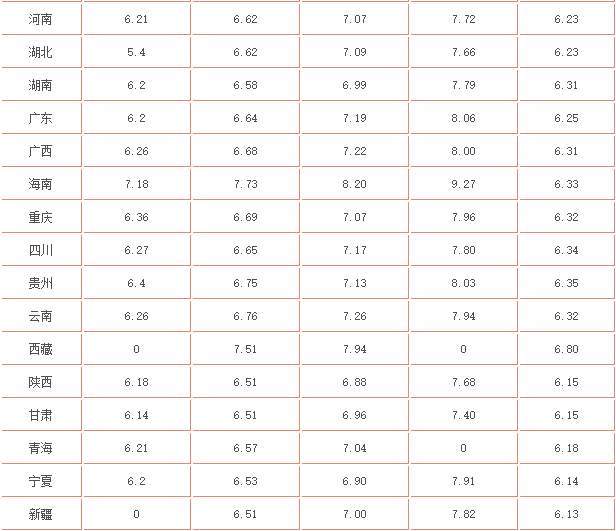 最新油费降价，影响、分析与展望