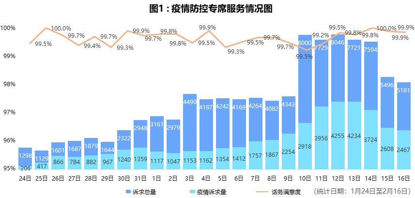 美国最新肺炎疫情分析