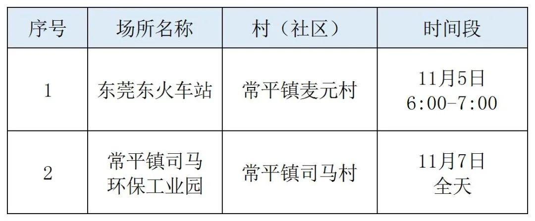 常平最新疫情动态分析