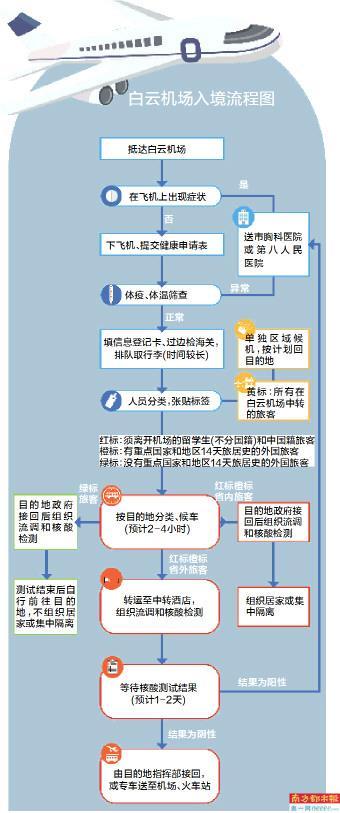 境外最新入境政策与趋势分析