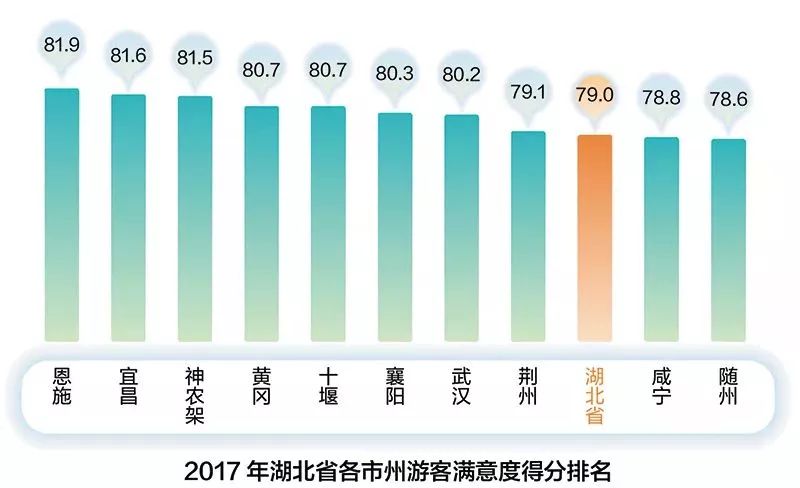 湖北最新分级，探索与洞察