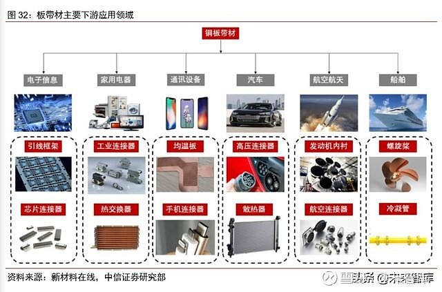 铜最新应用，探索未来科技领域的新疆界