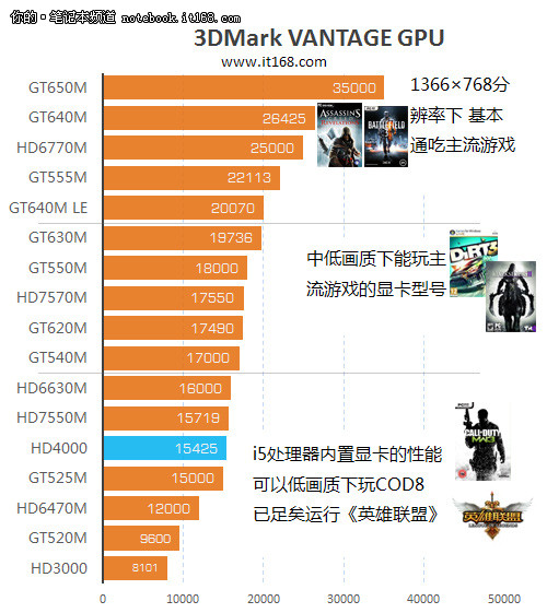 显卡最新趋势，探索第30代的强大性能与技术革新