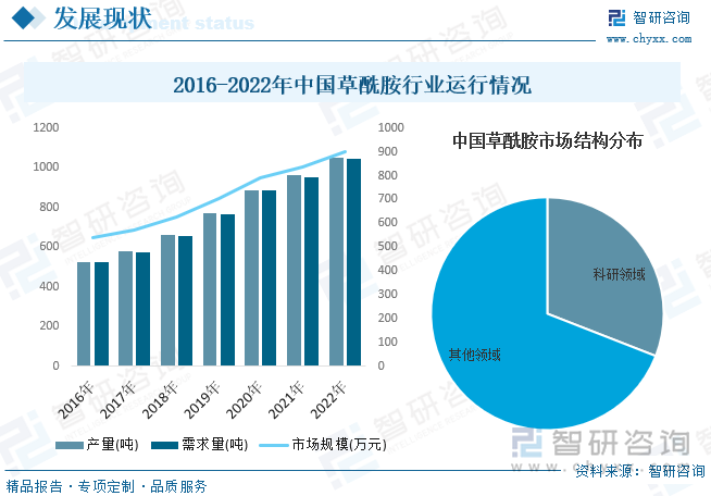 简易沙箱最新应用与发展趋势