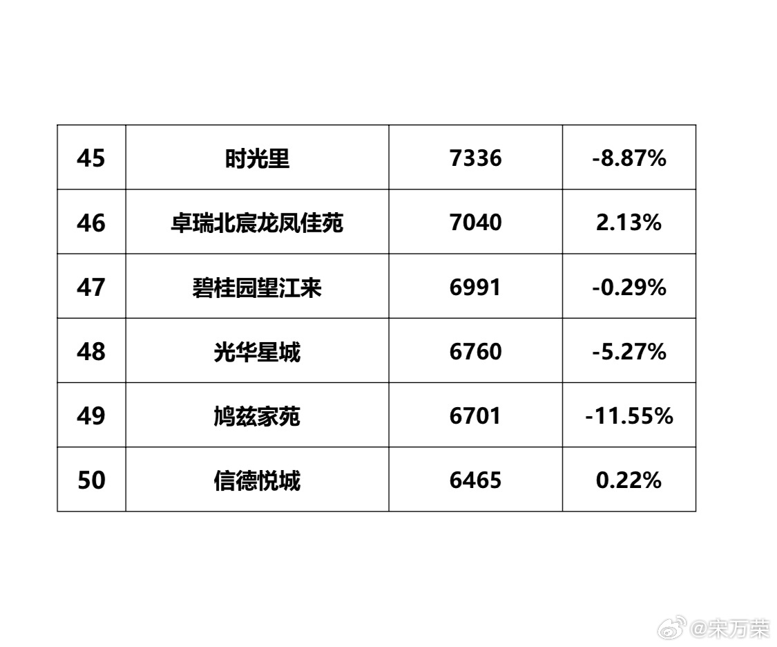 最新霍州房价动态及市场趋势分析