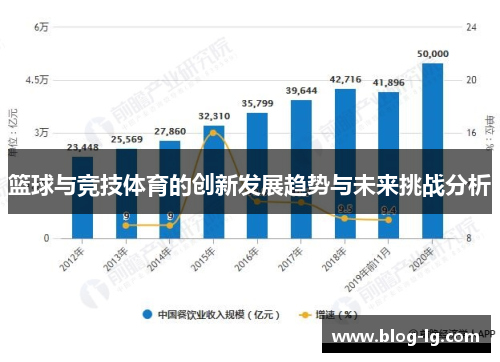 最新篮球热点，全球篮球运动的新动态与发展趋势