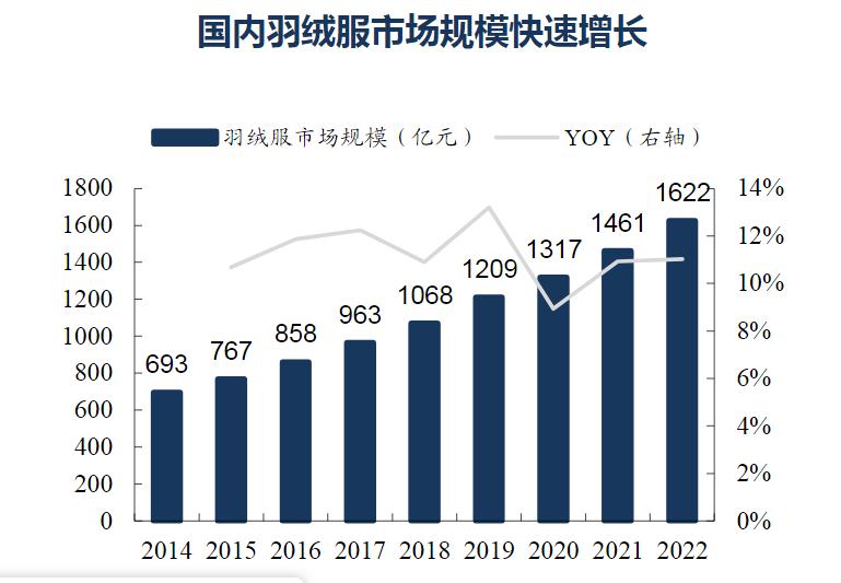 最新羽绒厂的崛起与未来展望