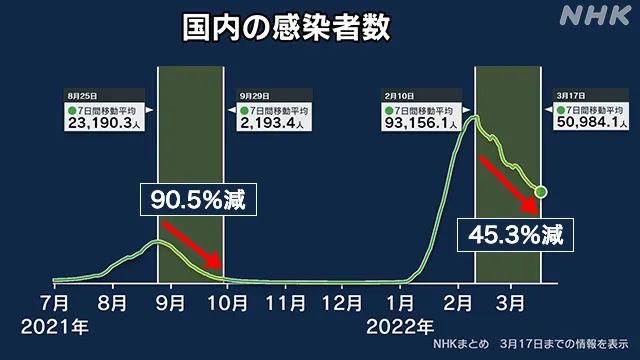 福冈最新新冠情况分析