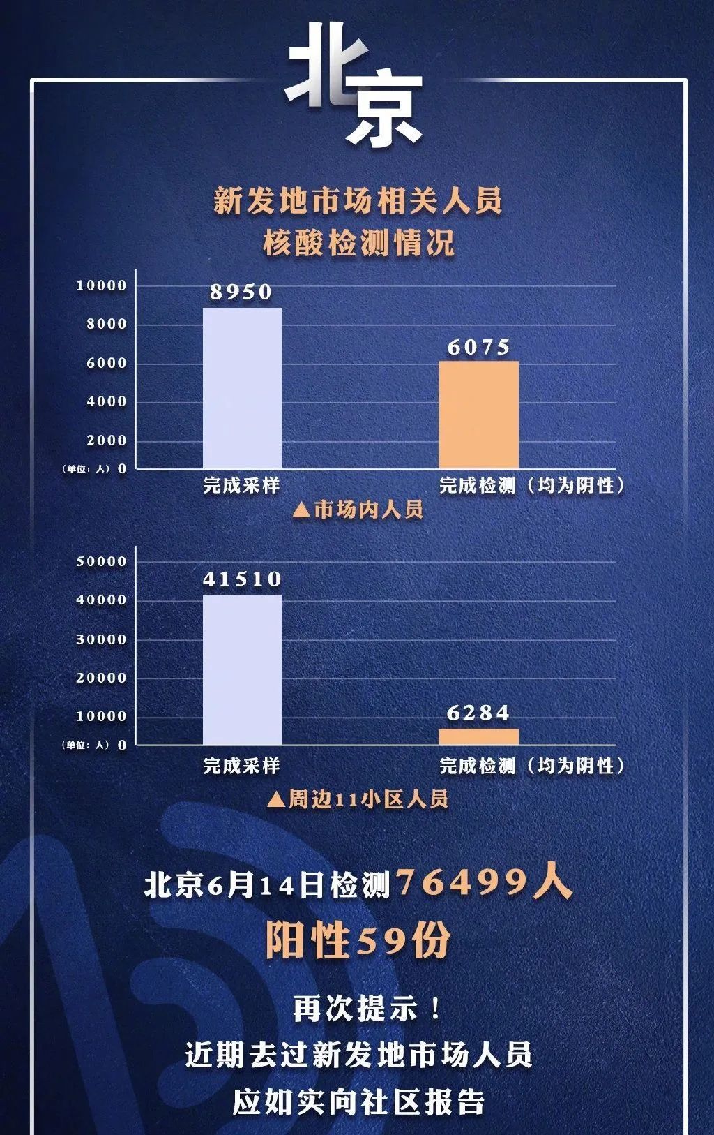 北京最新确诊病例，疫情之下的城市反应与防控措施