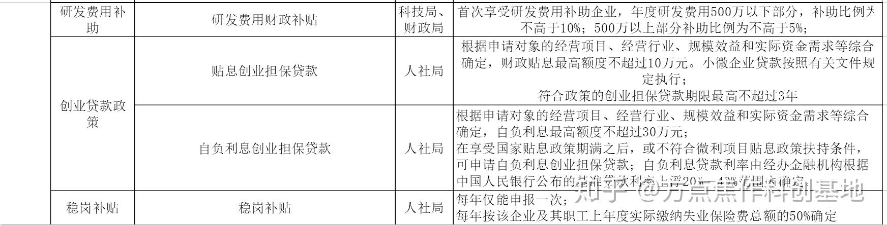 最新资质政策规定及其影响分析