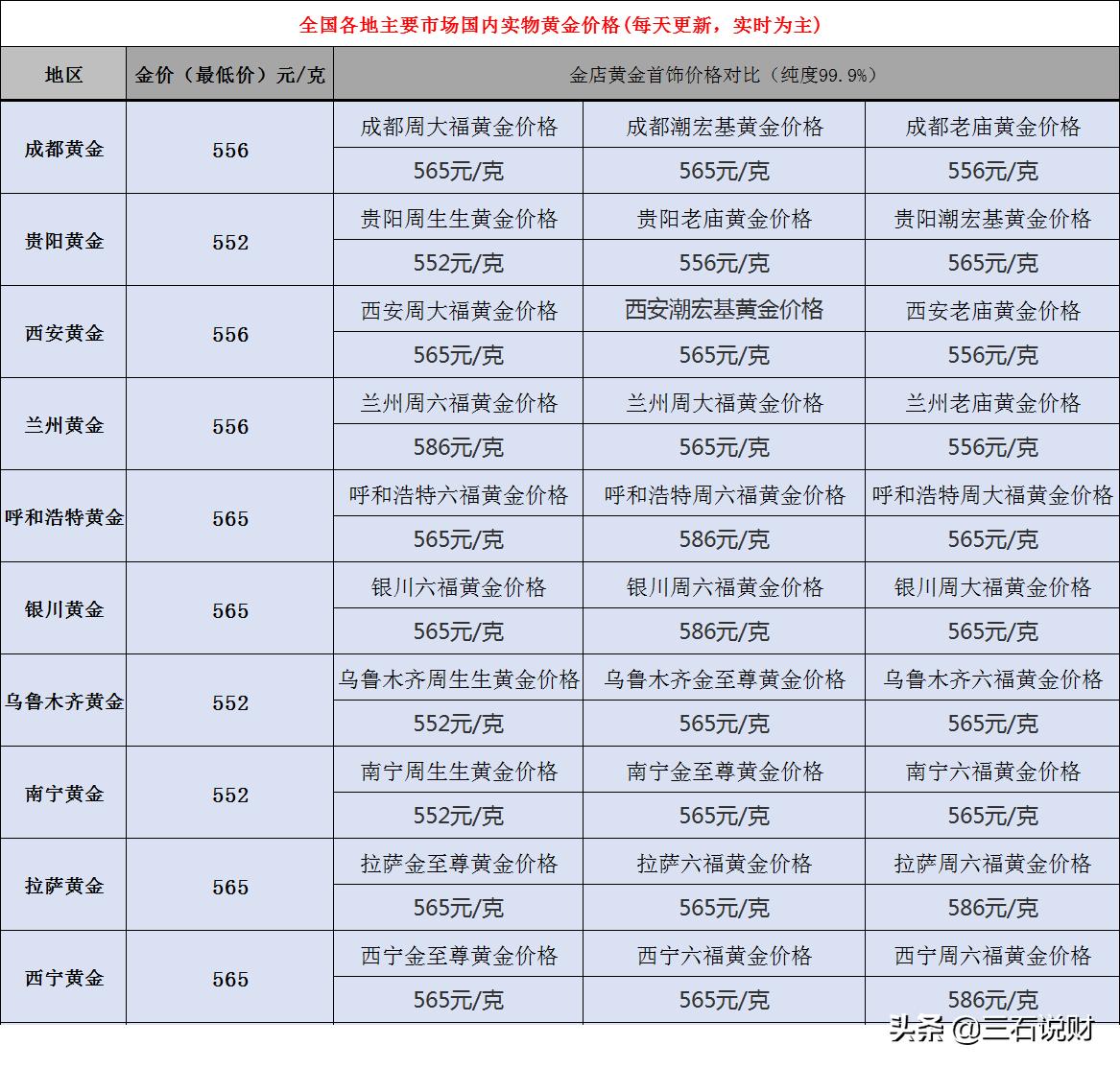 黄金回收价格最新动态，影响因素与市场走势分析