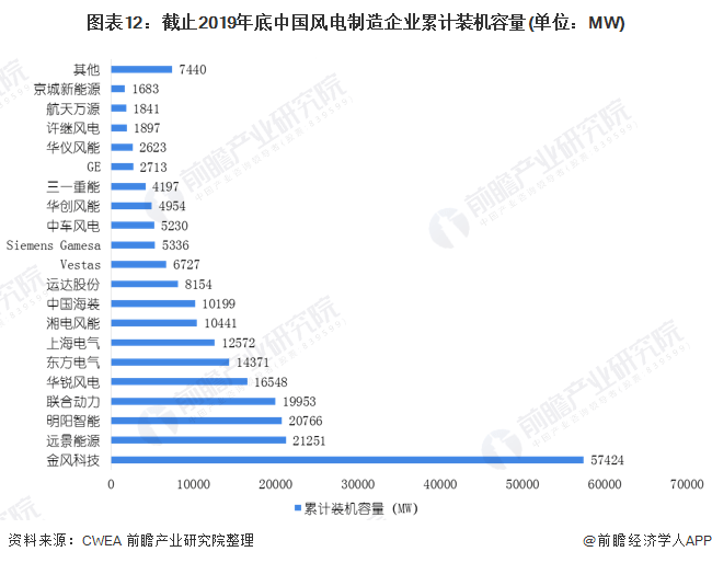 商婚最新价格，深度解析与趋势预测