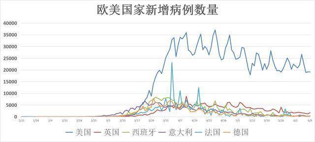 美国疫情今天最新情况分析