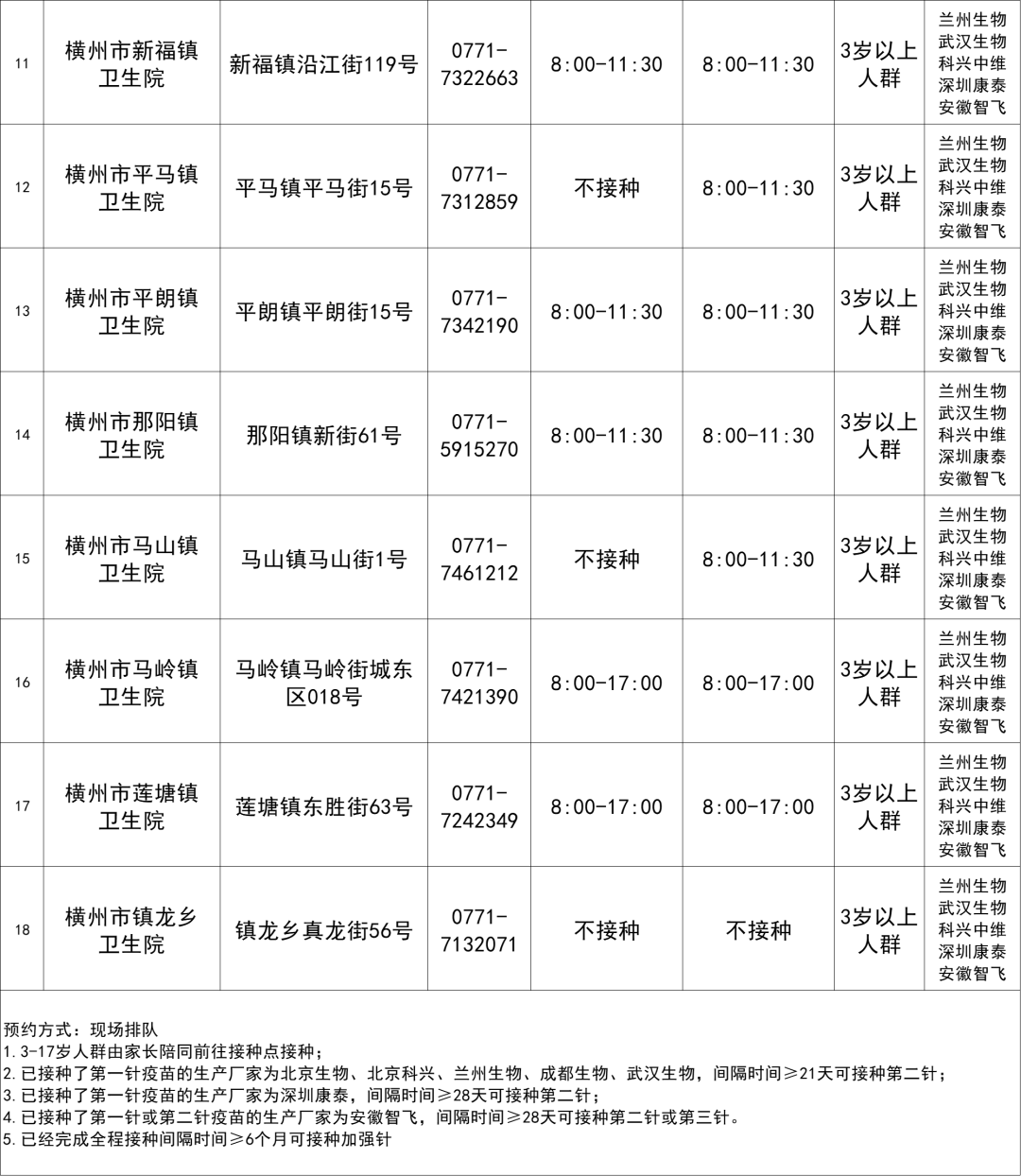 马山疫情最新通报